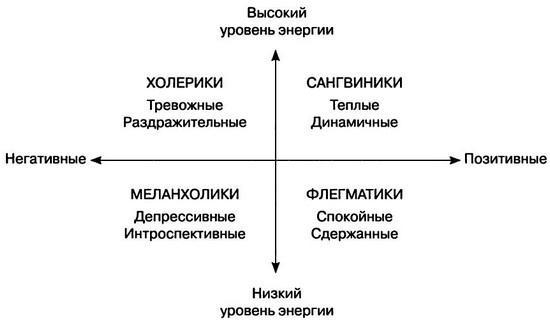 Мудрость психопатов