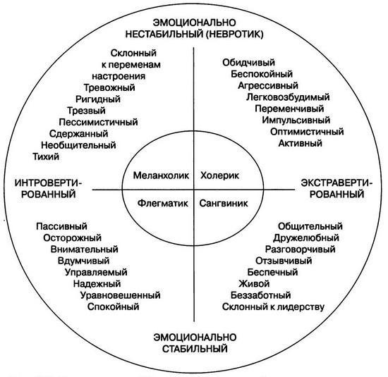 Мудрость психопатов