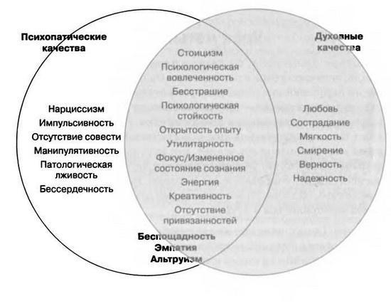 Мудрость психопатов