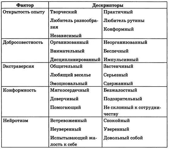 Мудрость психопатов