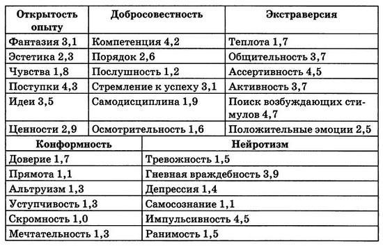 Мудрость психопатов