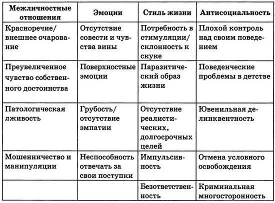 Мудрость психопатов