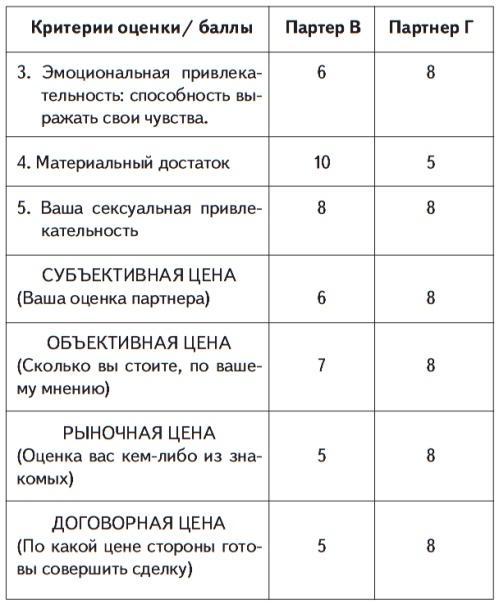 Все хитрости, техники и ловушки настоящей женщины