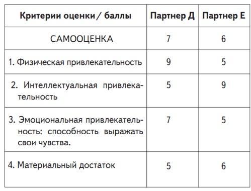 Все хитрости, техники и ловушки настоящей женщины