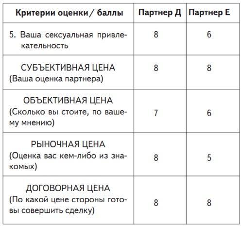 Все хитрости, техники и ловушки настоящей женщины