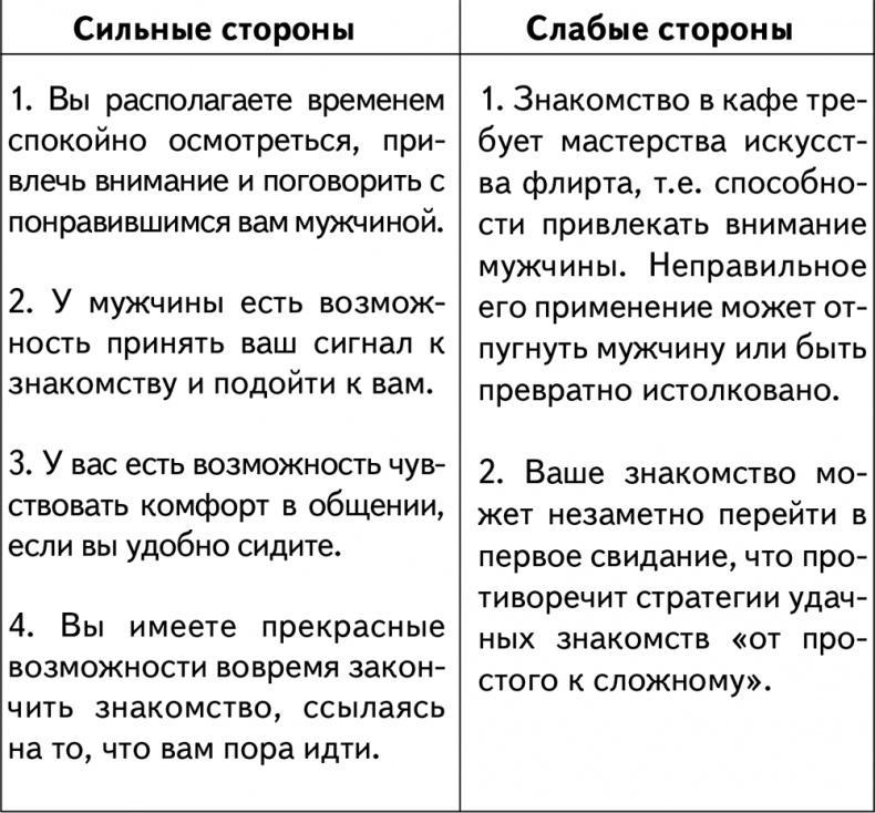 Техники браковедения. Ловушки, приемы, роли хитрой и мудрой женщины