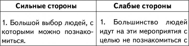 Техники браковедения. Ловушки, приемы, роли хитрой и мудрой женщины