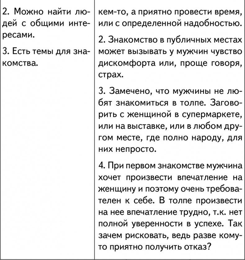 Техники браковедения. Ловушки, приемы, роли хитрой и мудрой женщины