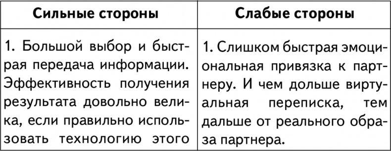 Техники браковедения. Ловушки, приемы, роли хитрой и мудрой женщины