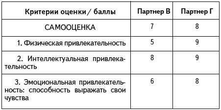 Как проиграть мужчине с Марса и при этом выиграть?