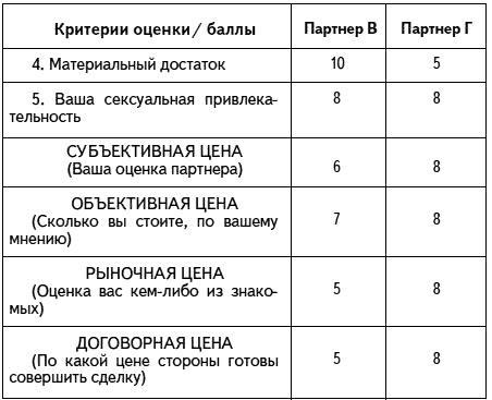 Как проиграть мужчине с Марса и при этом выиграть?