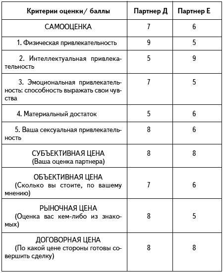 Как проиграть мужчине с Марса и при этом выиграть?