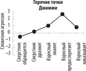 Развитие силы воли. Уроки от автора знаменитого маршмеллоу-теста