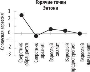 Развитие силы воли. Уроки от автора знаменитого маршмеллоу-теста