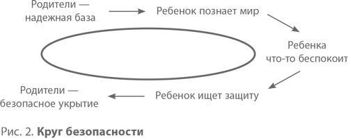 Самооценка у детей и подростков. Книга для родителей