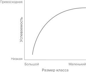 Давид и Голиаф. Как аутсайдеры побеждают фаворитов