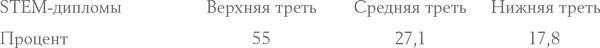 Давид и Голиаф. Как аутсайдеры побеждают фаворитов