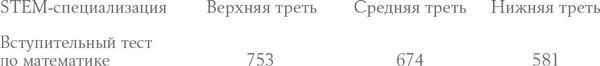 Давид и Голиаф. Как аутсайдеры побеждают фаворитов