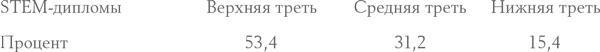 Давид и Голиаф. Как аутсайдеры побеждают фаворитов