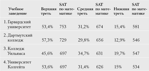 Давид и Голиаф. Как аутсайдеры побеждают фаворитов