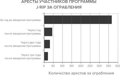 Давид и Голиаф. Как аутсайдеры побеждают фаворитов