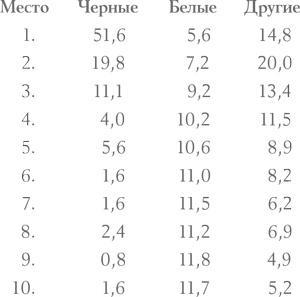 Давид и Голиаф. Как аутсайдеры побеждают фаворитов