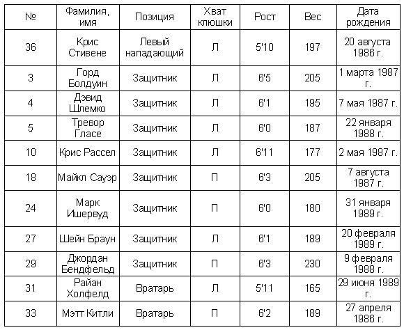 Гении и аутсайдеры. Почему одним все, а другим ничего?