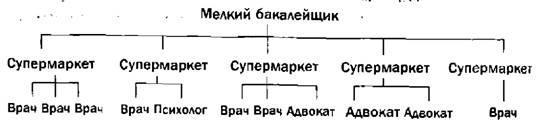 Гении и аутсайдеры. Почему одним все, а другим ничего?