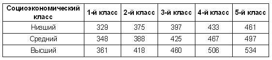 Гении и аутсайдеры. Почему одним все, а другим ничего?