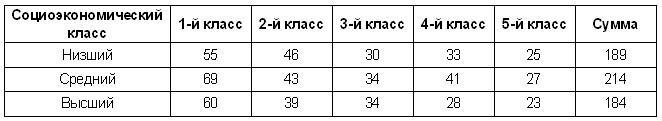 Гении и аутсайдеры. Почему одним все, а другим ничего?