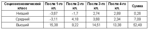 Гении и аутсайдеры. Почему одним все, а другим ничего?