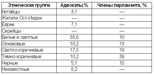 Гении и аутсайдеры. Почему одним все, а другим ничего?