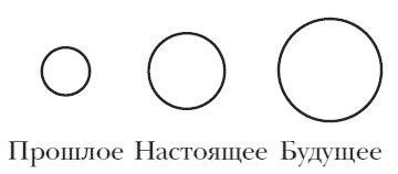 Искаженное время. Особенности восприятия времени