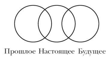 Искаженное время. Особенности восприятия времени