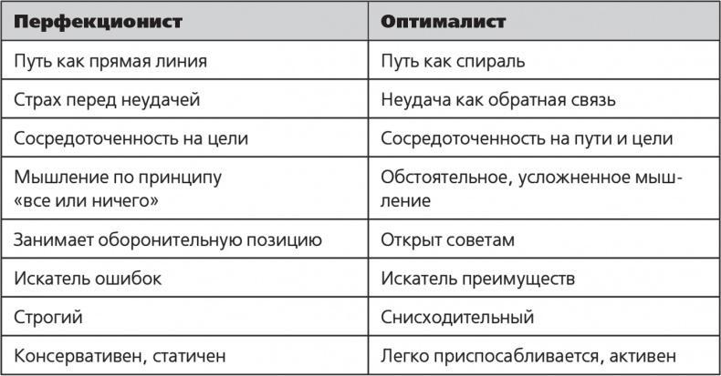 Парадокс перфекциониста