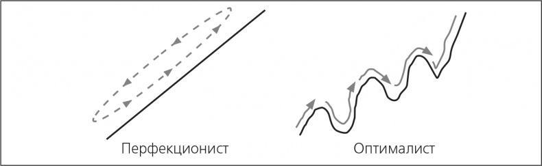 Парадокс перфекциониста