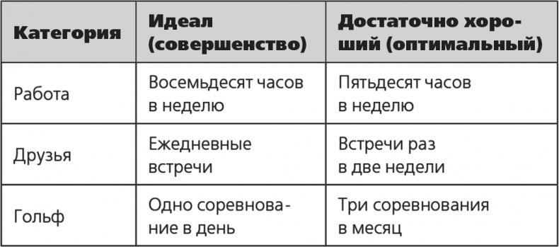 Парадокс перфекциониста