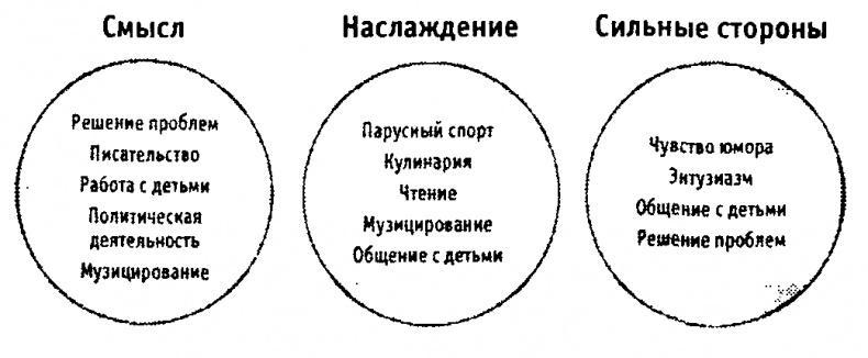 Научиться быть счастливым