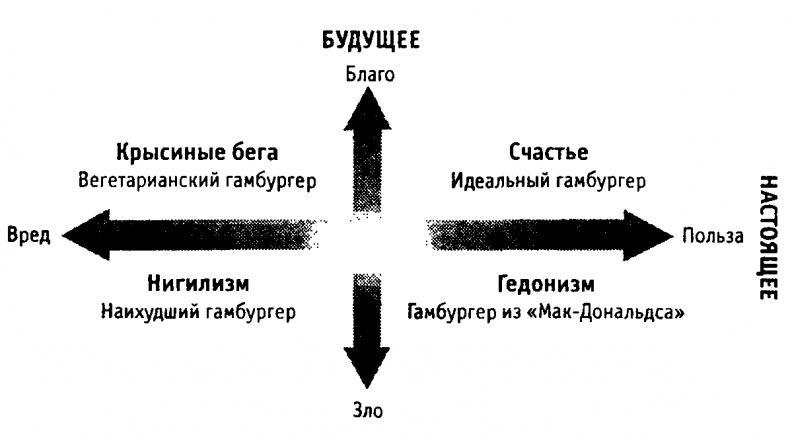 Научиться быть счастливым