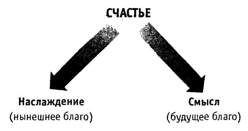 Научиться быть счастливым