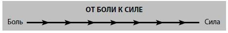 Бойся... но действуй! Как превратить страх из врага в союзника