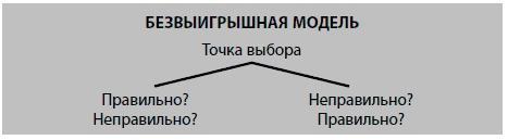 Бойся... но действуй! Как превратить страх из врага в союзника