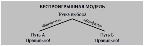 Бойся... но действуй! Как превратить страх из врага в союзника