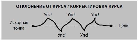 Бойся... но действуй! Как превратить страх из врага в союзника