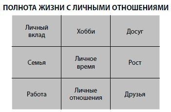 Бойся... но действуй! Как превратить страх из врага в союзника