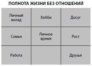 Бойся... но действуй! Как превратить страх из врага в союзника