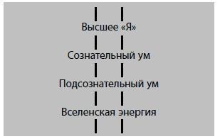 Бойся... но действуй! Как превратить страх из врага в союзника