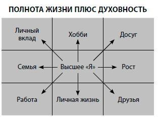 Бойся... но действуй! Как превратить страх из врага в союзника