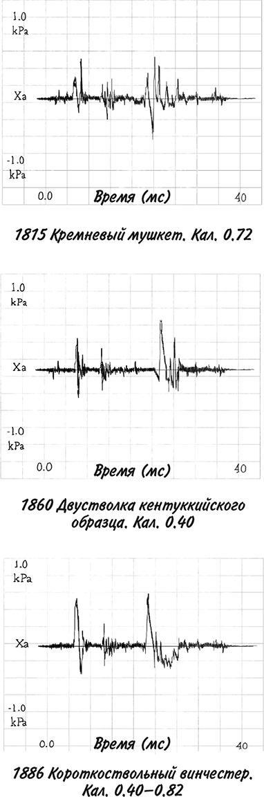 Невероятное путешествие мистера Спивета