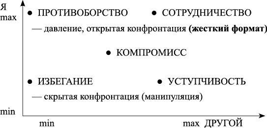 Переговоры с удовольствием. Садомазохизм в делах и личной жизни